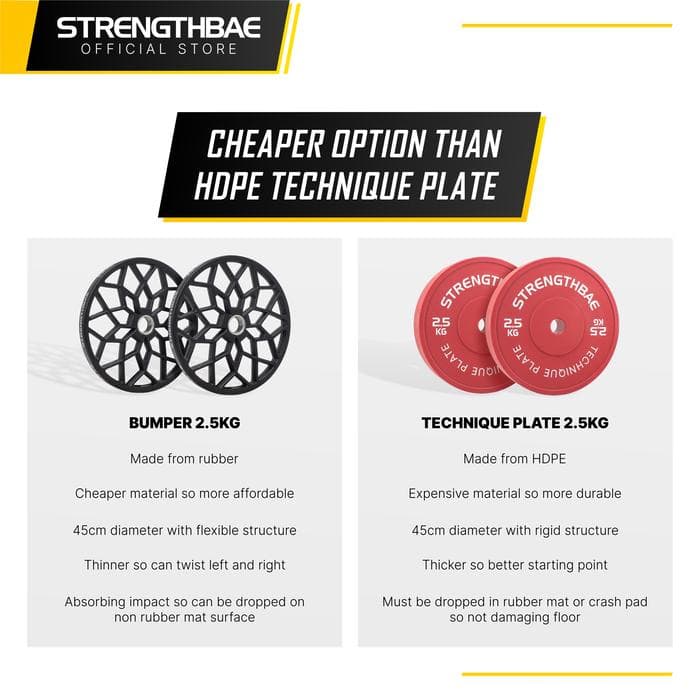 Bumper Plate