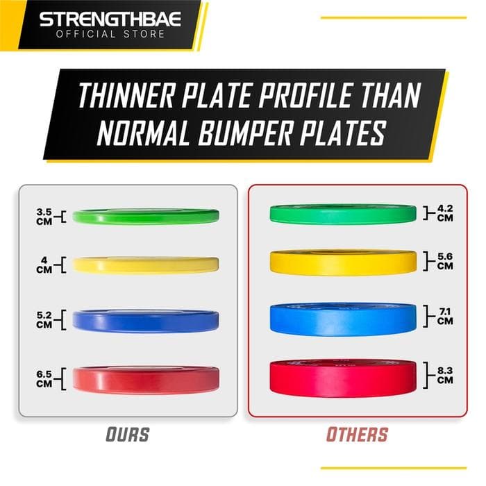 Competition Bumper Plate