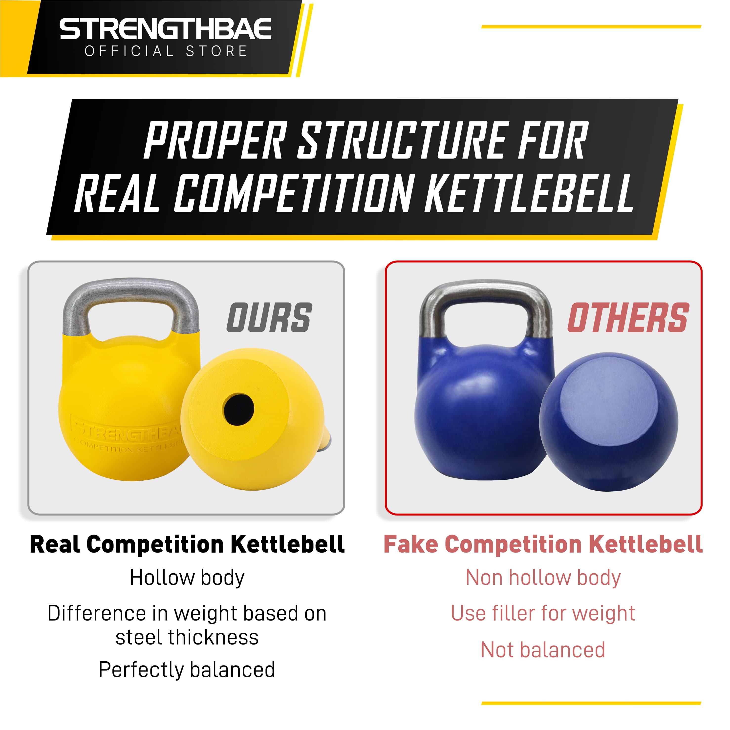 Competition Kettlebell Strengthbae 4–48 kg – Kettlebell Hollow Body Berkode Warna