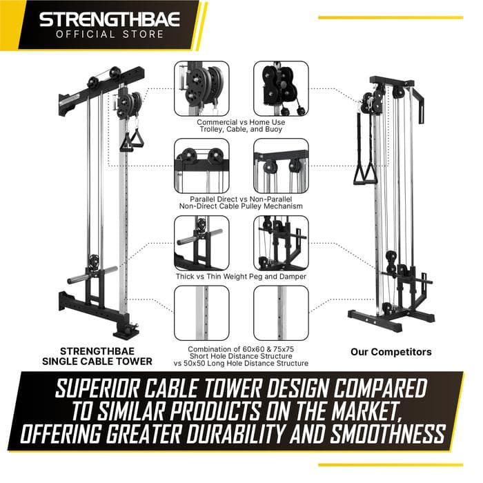 Single Tower Cable Machine Plate Loaded