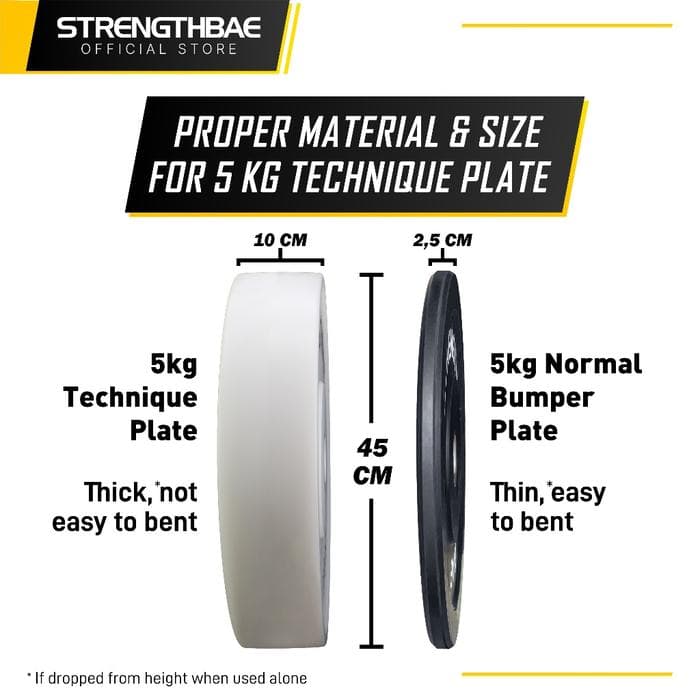 Technique Plate
