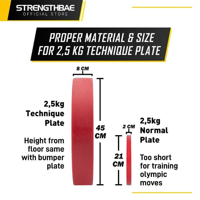 Technique Plate